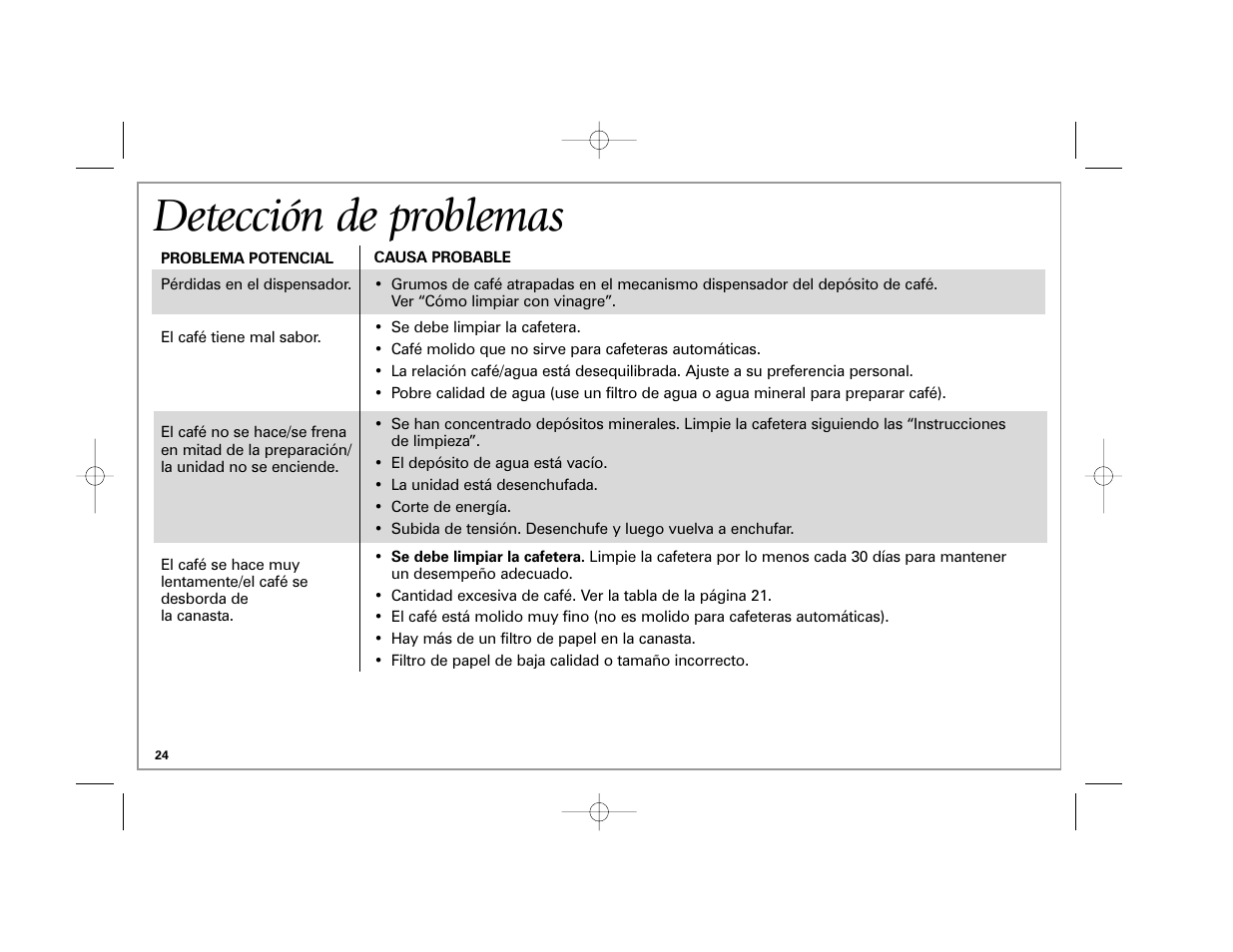 Detección de problemas | Hamilton Beach 6-Cup BrewStation User Manual | Page 24 / 28