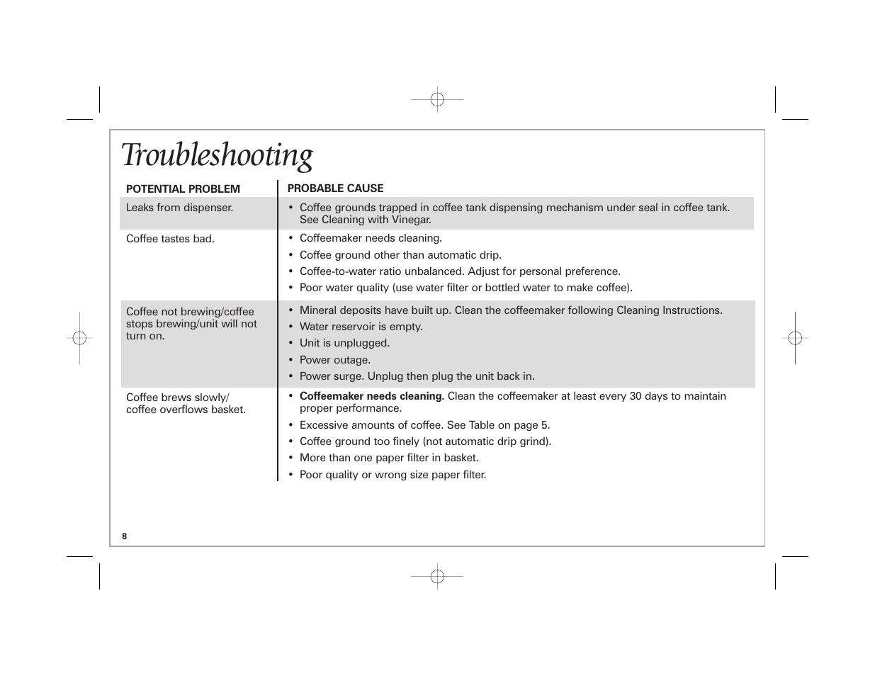 Troubleshooting | Hamilton Beach 6-Cup BrewStation User Manual | Page 8 / 28