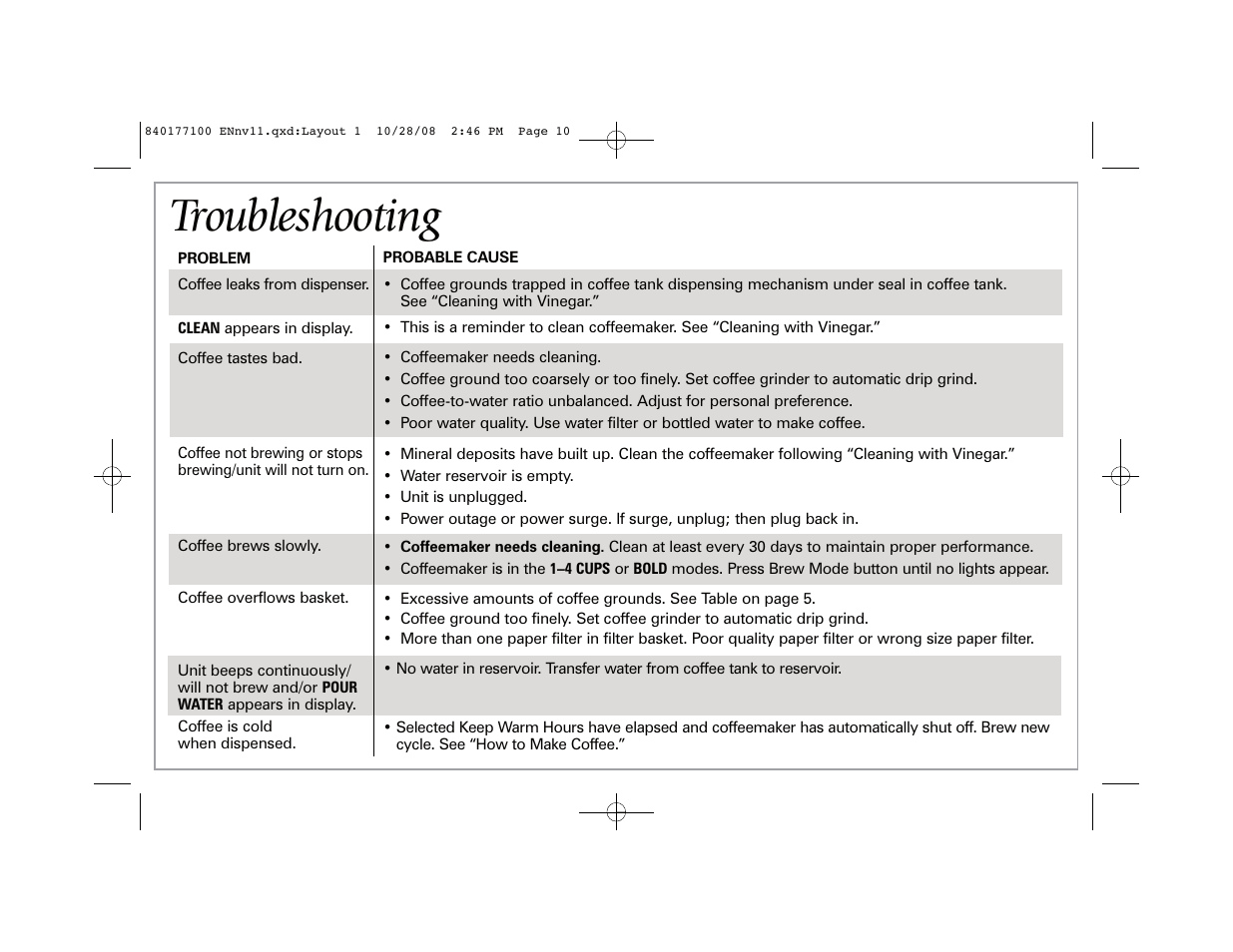 Troubleshooting | Hamilton Beach 48464 User Manual | Page 10 / 36