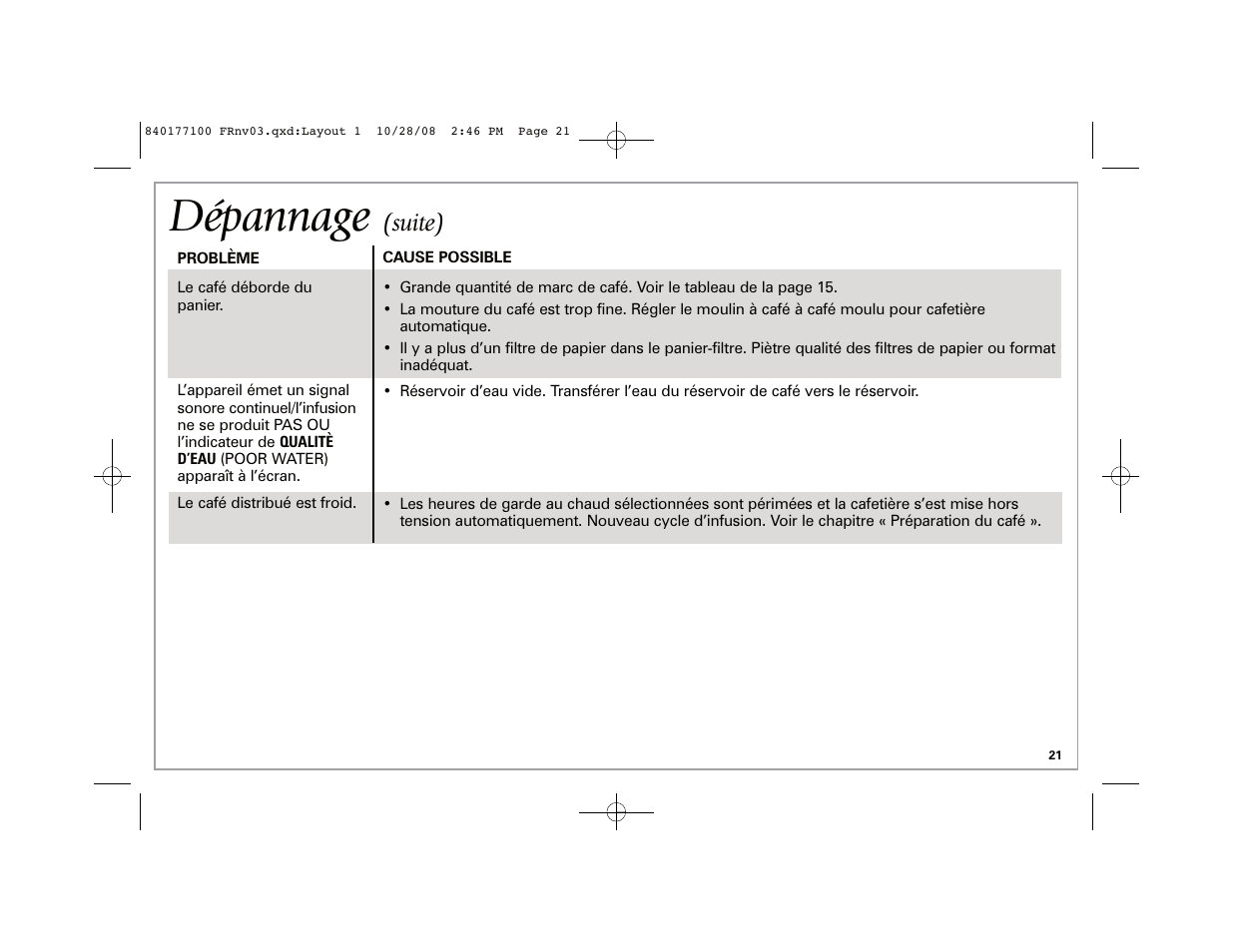Dépannage, Suite) | Hamilton Beach 48464 User Manual | Page 21 / 36