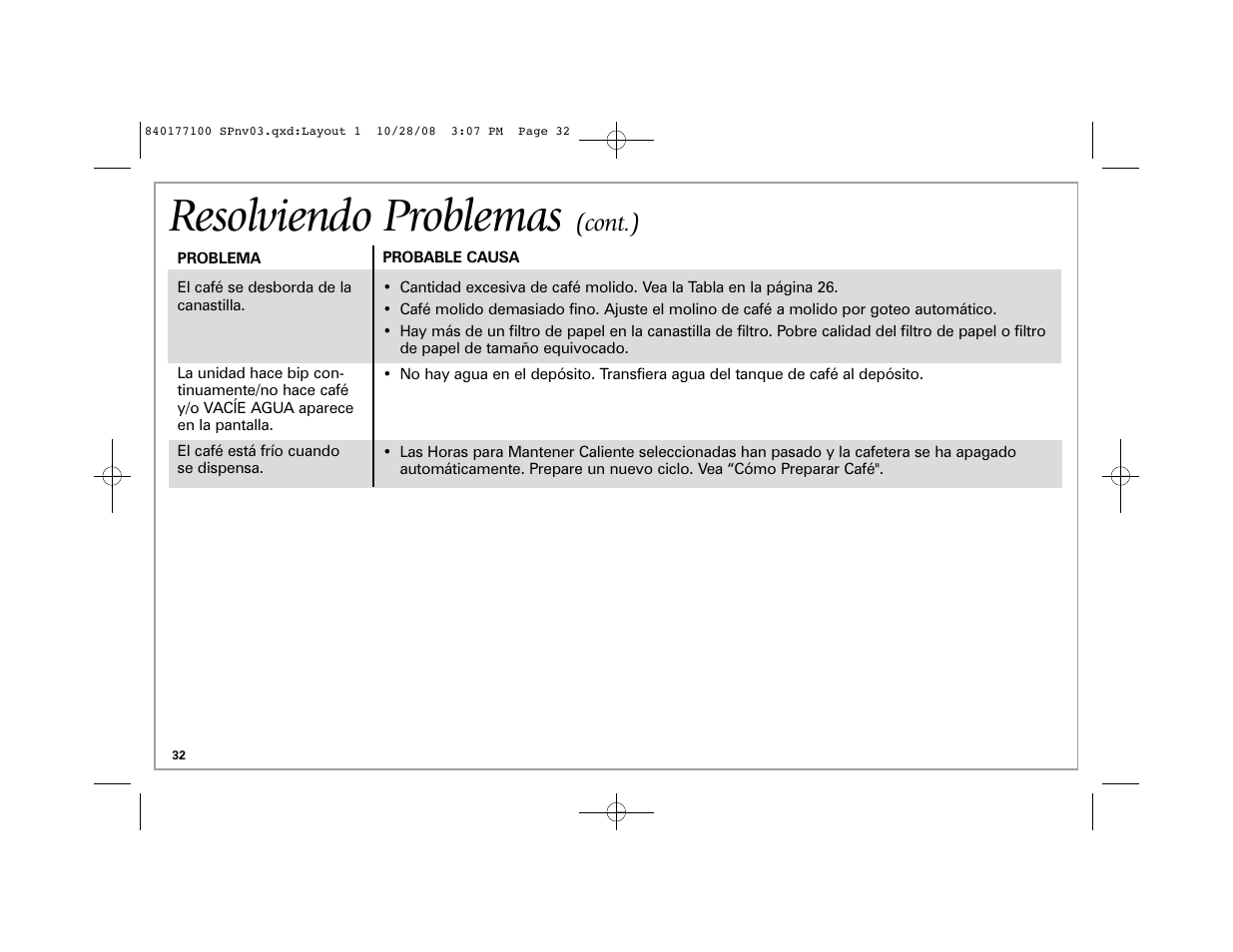 Resolviendo problemas, Cont.) | Hamilton Beach 48464 User Manual | Page 32 / 36