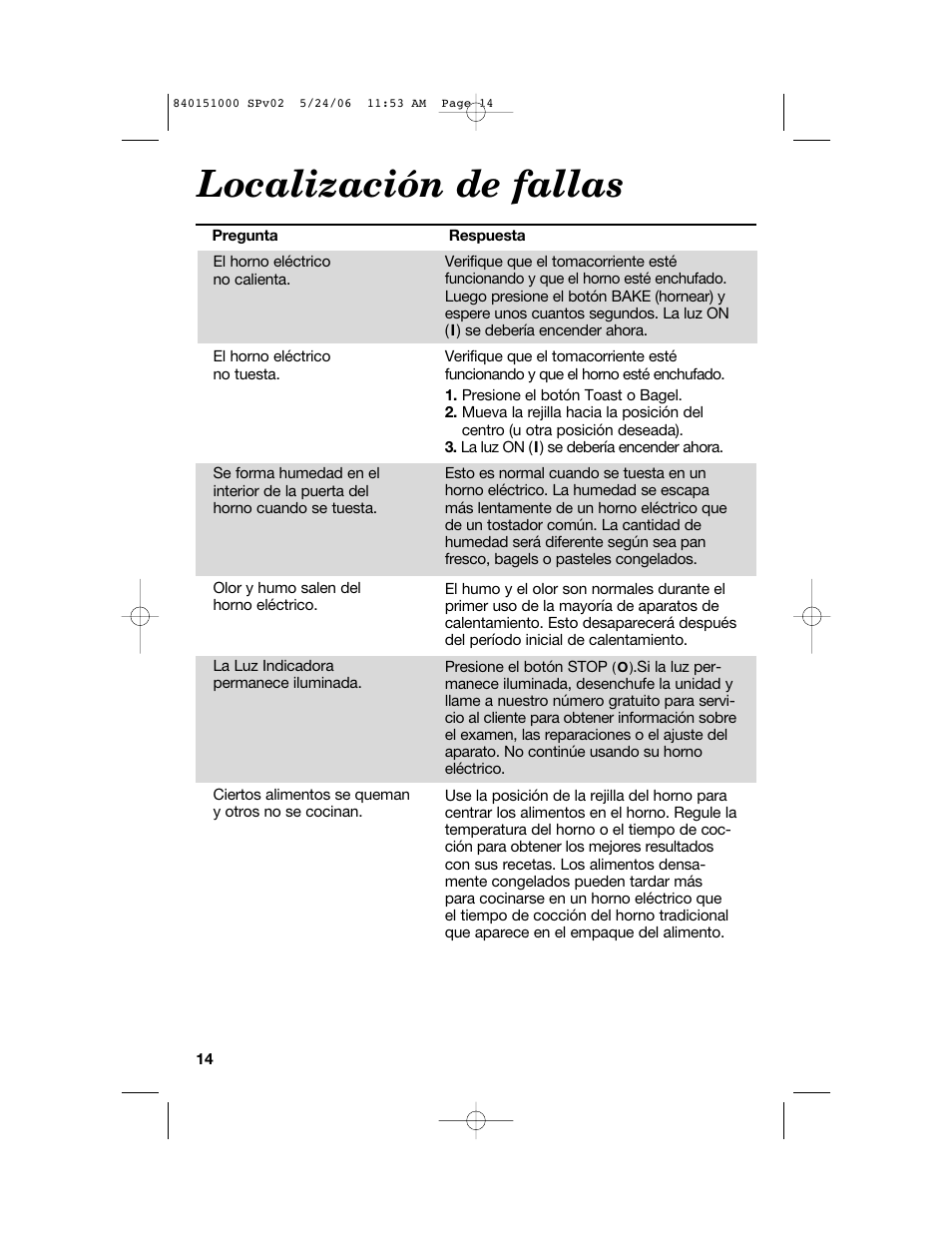 Localización de fallas | Hamilton Beach 840151000 User Manual | Page 30 / 36