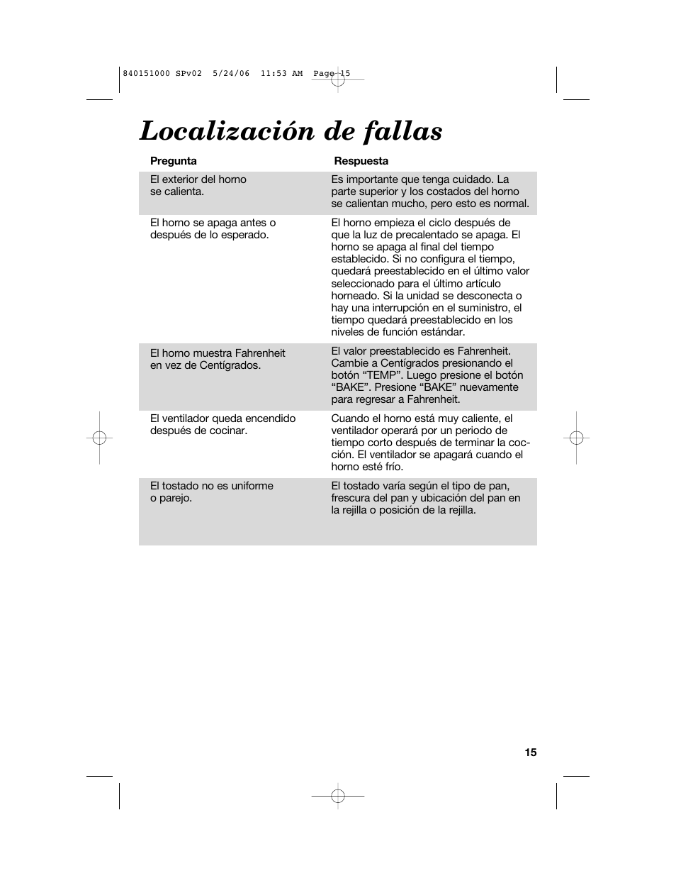 Localización de fallas | Hamilton Beach 840151000 User Manual | Page 31 / 36