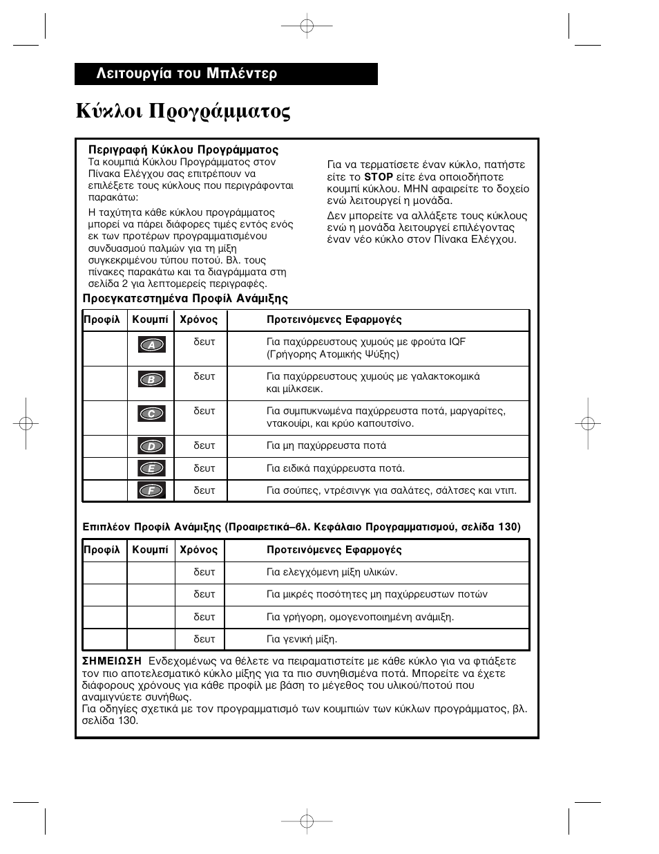 Опфи ¶ъфбъ¿мм·щф, Вищф˘ъб›· щф˘ ªп¤ущвъ | Hamilton Beach Summit Series User Manual | Page 134 / 152