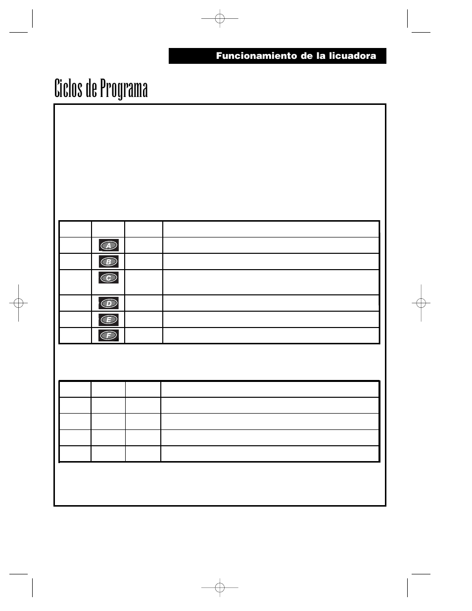 Ciclos de programa | Hamilton Beach Summit Series User Manual | Page 35 / 152