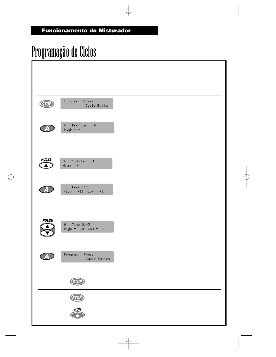 Programação de ciclos | Hamilton Beach Summit Series User Manual | Page 46 / 152