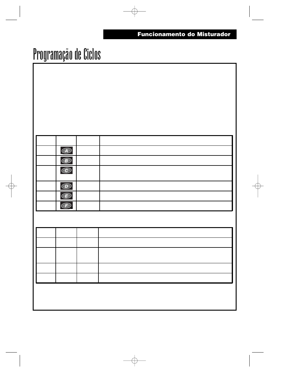 Programação de ciclos | Hamilton Beach Summit Series User Manual | Page 47 / 152