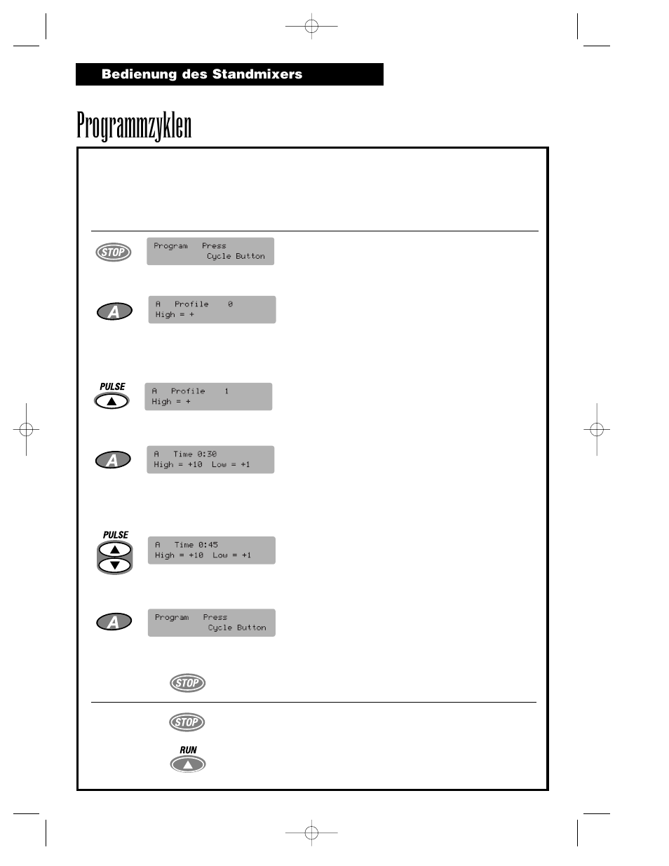 Programmzyklen | Hamilton Beach Summit Series User Manual | Page 82 / 152