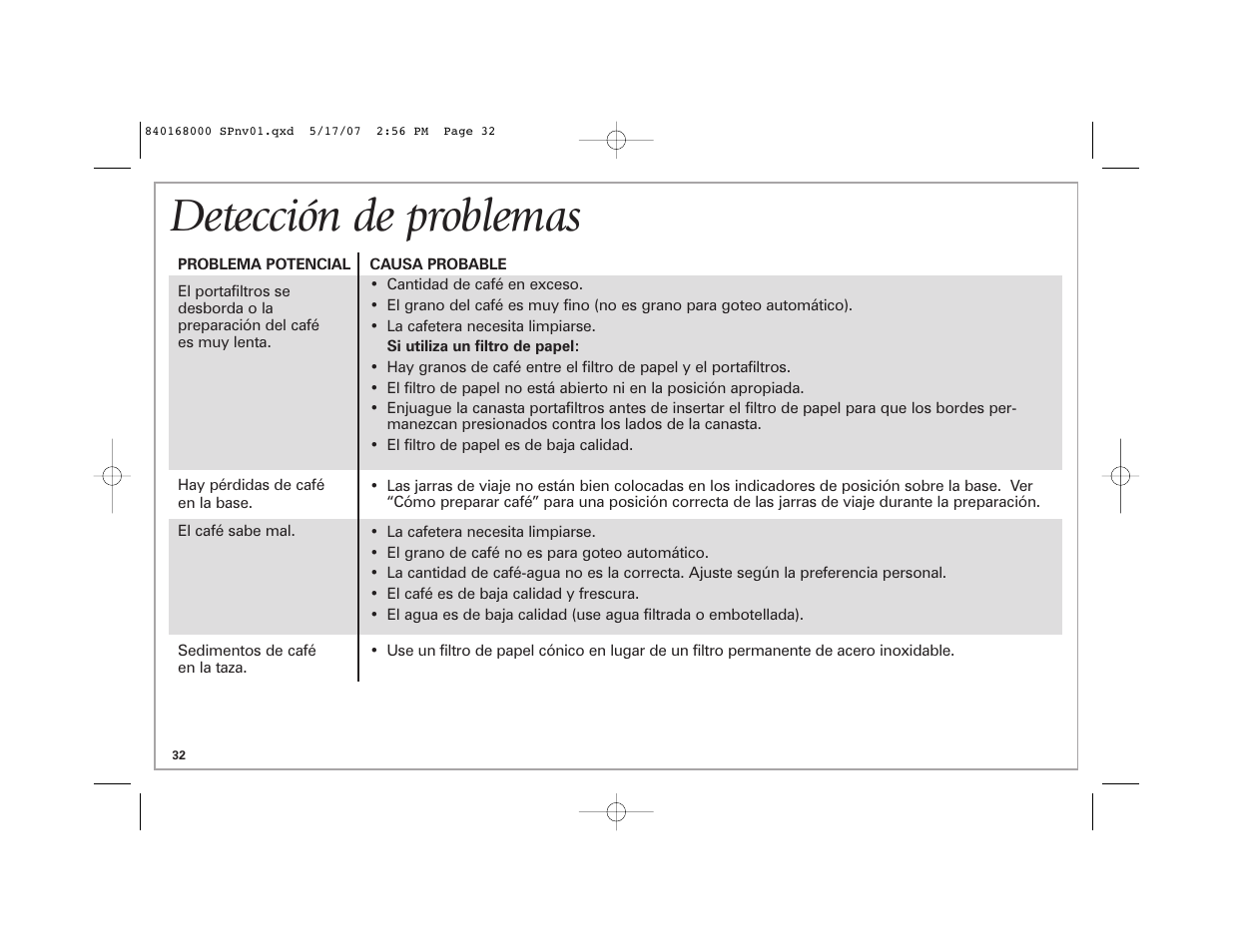 Detección de problemas | Hamilton Beach 45238C User Manual | Page 32 / 36