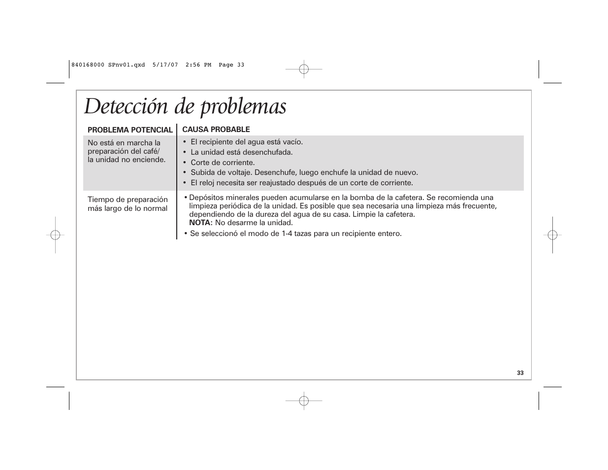 Detección de problemas | Hamilton Beach 45238C User Manual | Page 33 / 36