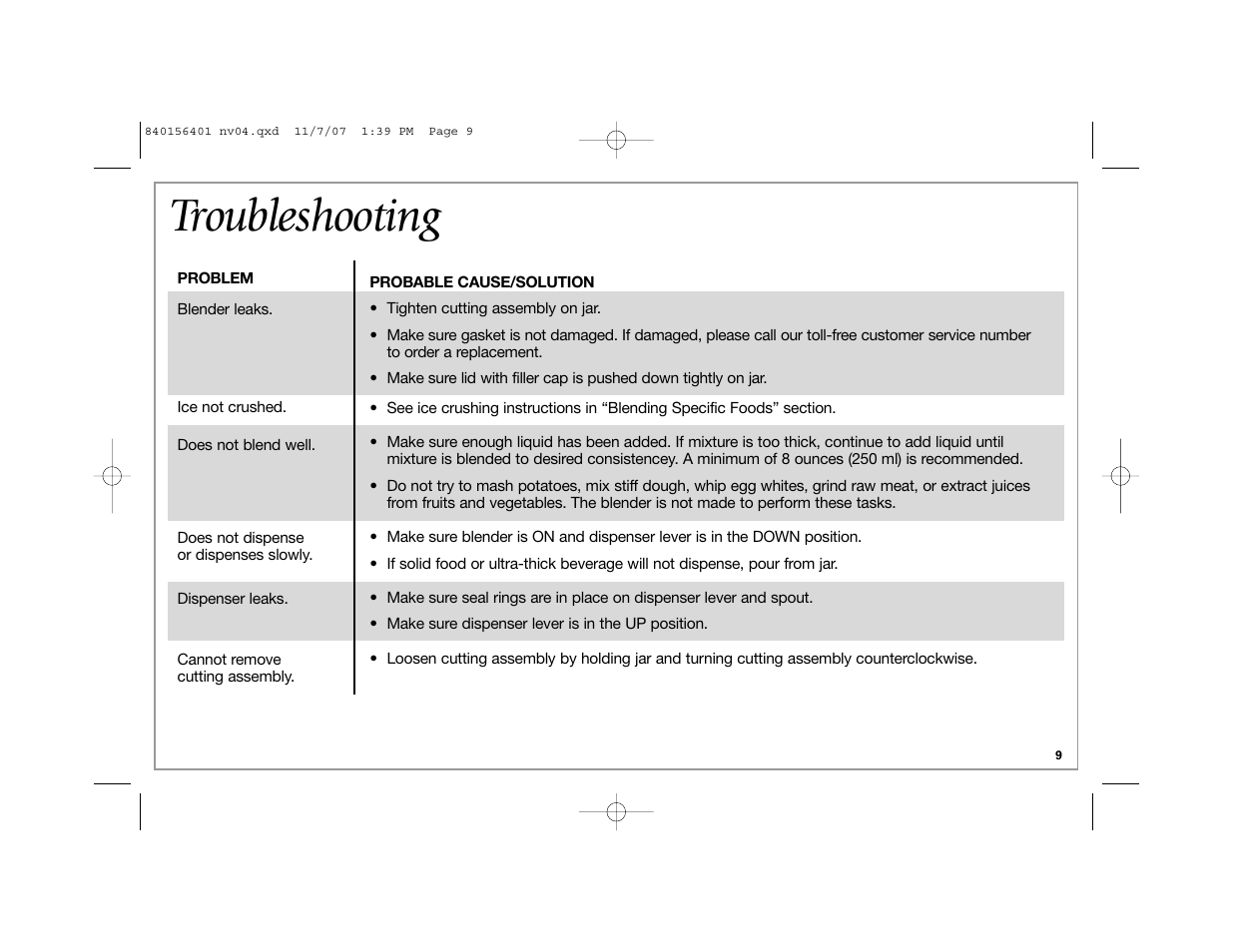 Troubleshooting | Hamilton Beach Wave Station Plus User Manual | Page 9 / 32