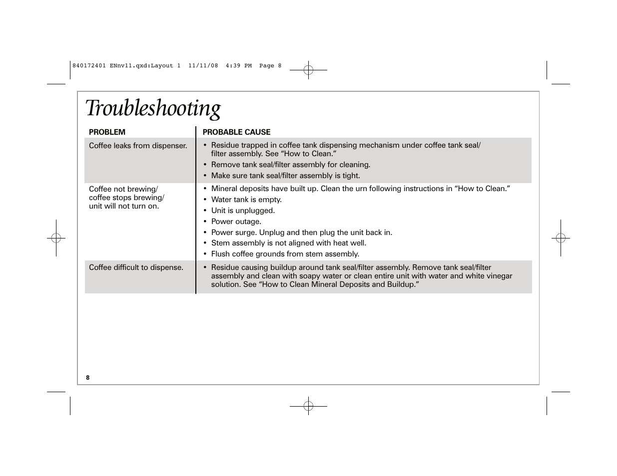 Troubleshooting | Hamilton Beach BrewStation 40540 User Manual | Page 8 / 28