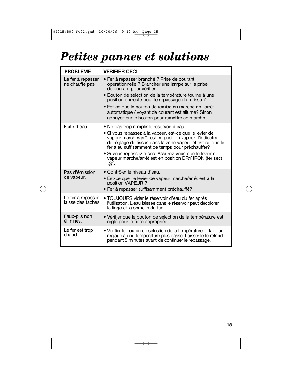 Petites pannes et solutions | Hamilton Beach 840154800 User Manual | Page 15 / 24