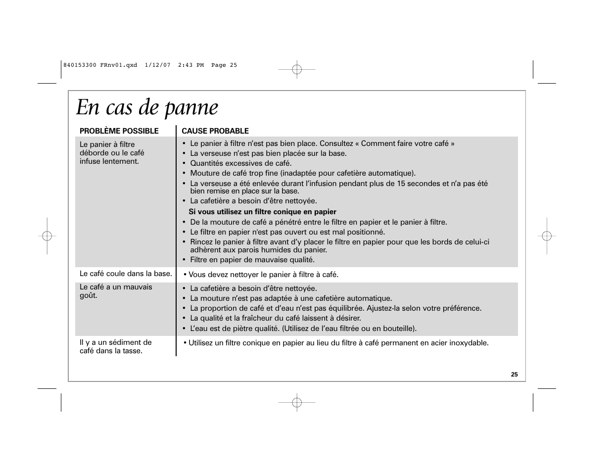En cas de panne | Hamilton Beach Eclectrics User Manual | Page 25 / 44