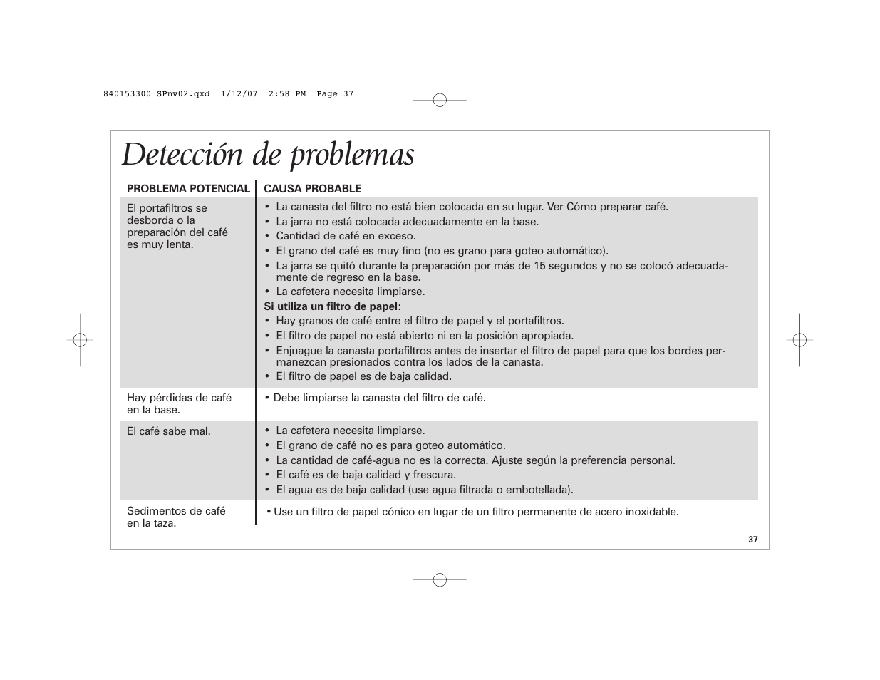 Detección de problemas | Hamilton Beach Eclectrics User Manual | Page 37 / 44