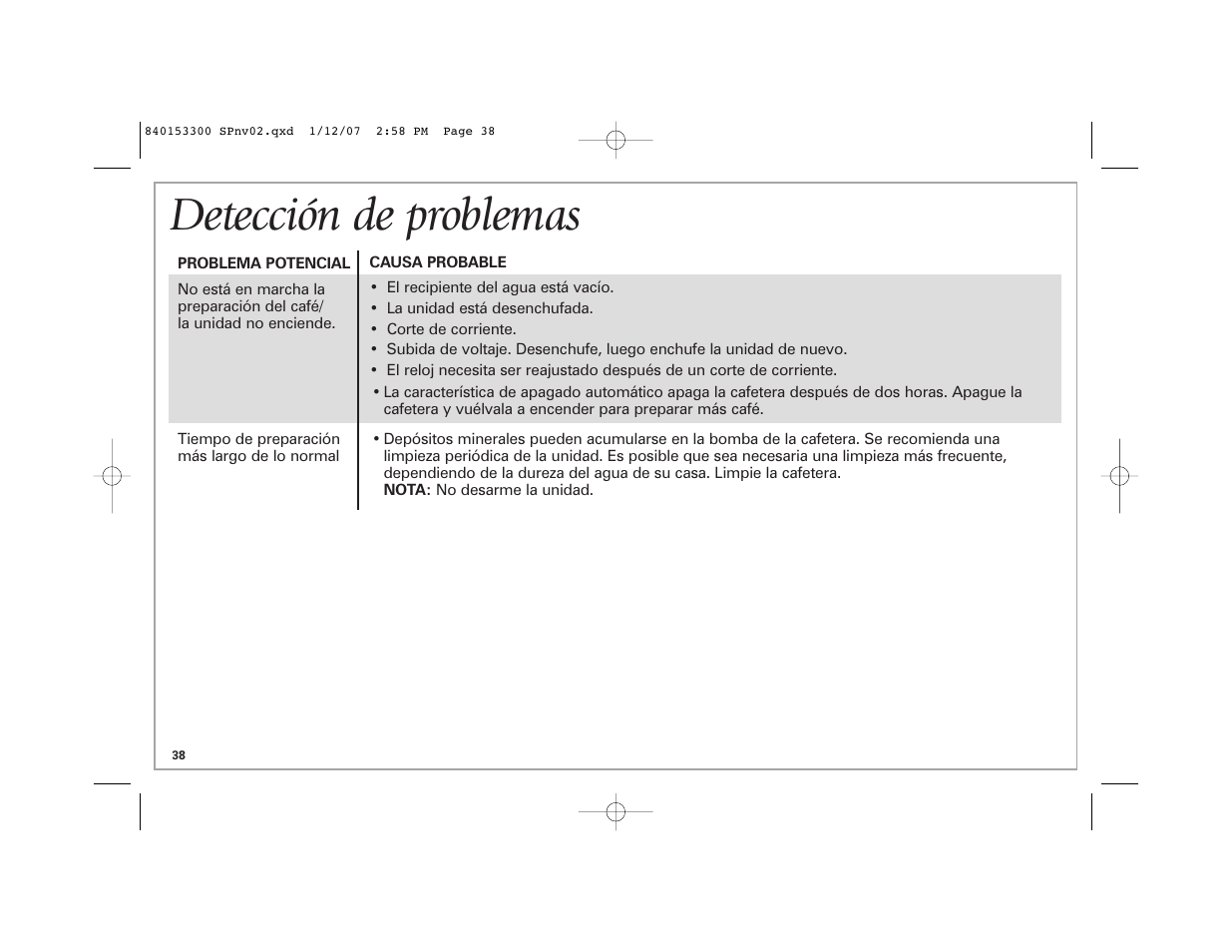 Detección de problemas | Hamilton Beach Eclectrics User Manual | Page 38 / 44