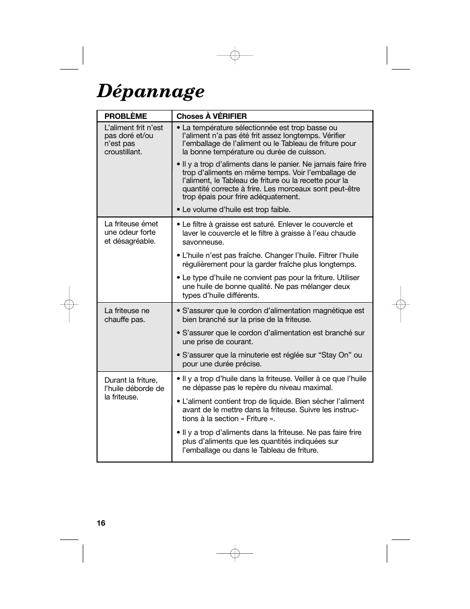 Dépannage | Hamilton Beach 840114001 User Manual | Page 16 / 28