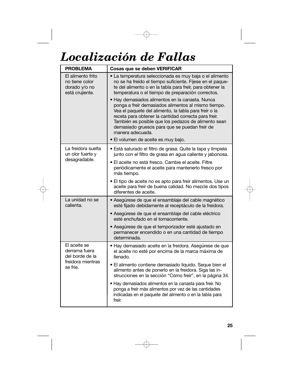 Localización de fallas | Hamilton Beach 840114001 User Manual | Page 25 / 28