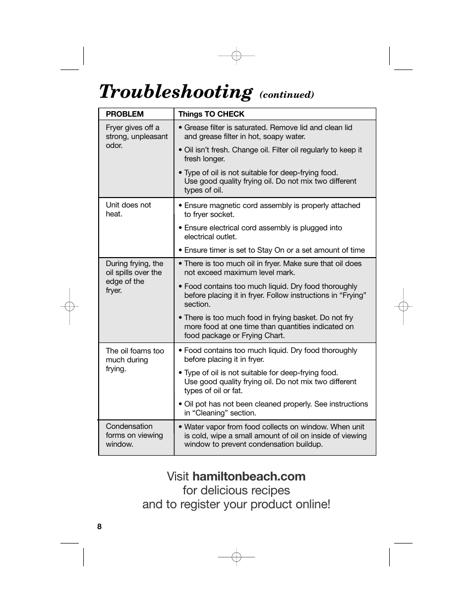 Troubleshooting | Hamilton Beach 840114001 User Manual | Page 8 / 28