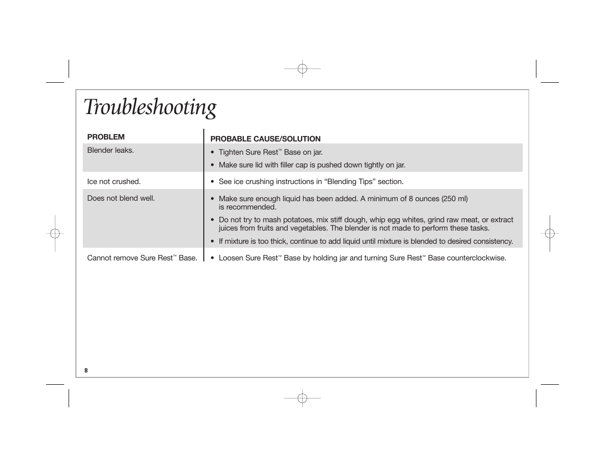 Troubleshooting | Hamilton Beach 59205C User Manual | Page 8 / 28
