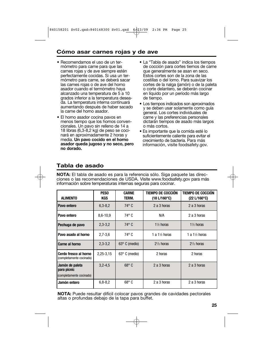 Tabla de asado, Cómo asar carnes rojas y de ave | Hamilton Beach 840158201 User Manual | Page 25 / 32