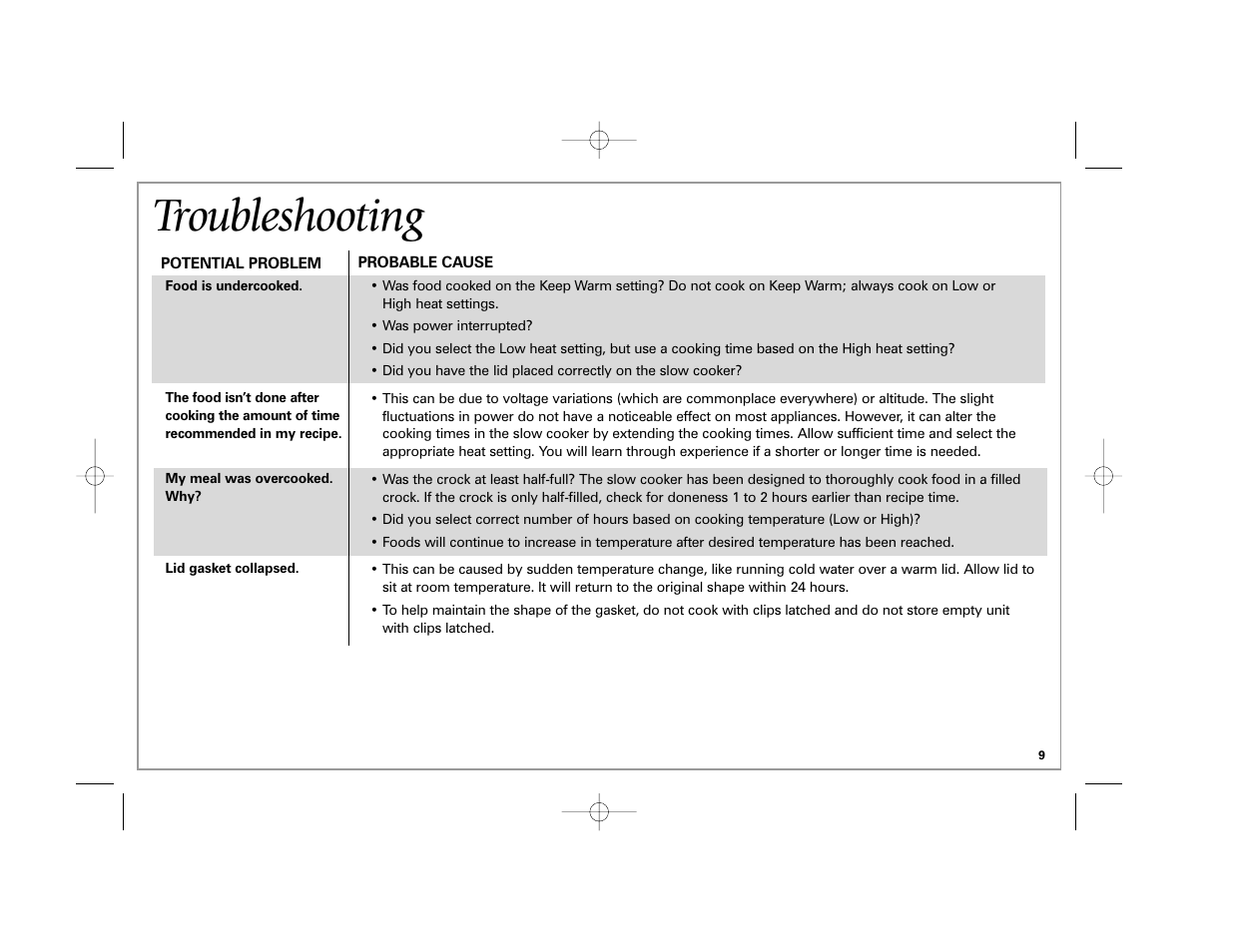 Troubleshooting | Hamilton Beach 33041 User Manual | Page 9 / 32