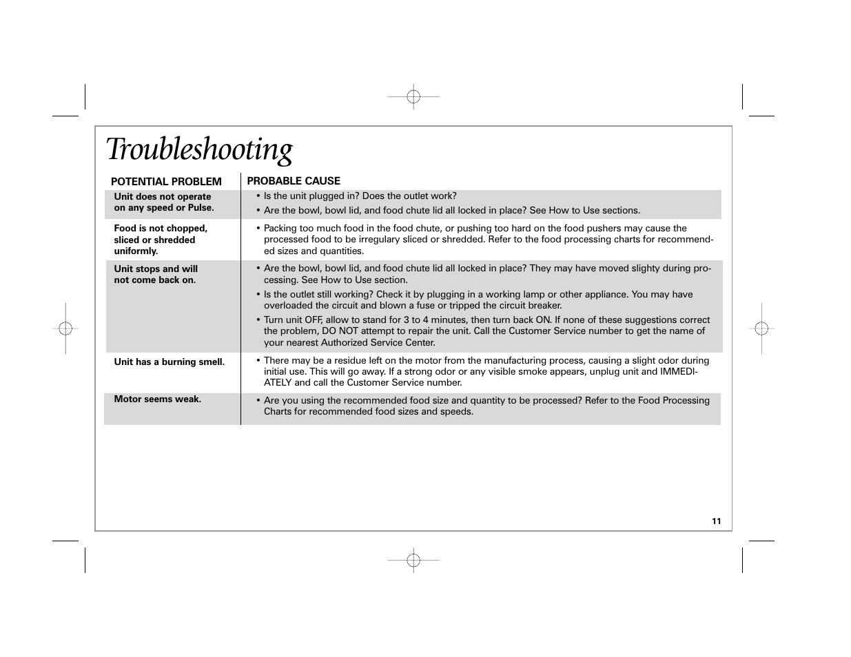 Troubleshooting | Hamilton Beach 70570C User Manual | Page 11 / 36