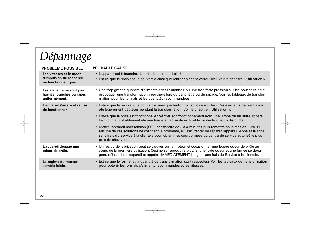 Dépannage | Hamilton Beach 70570C User Manual | Page 22 / 36