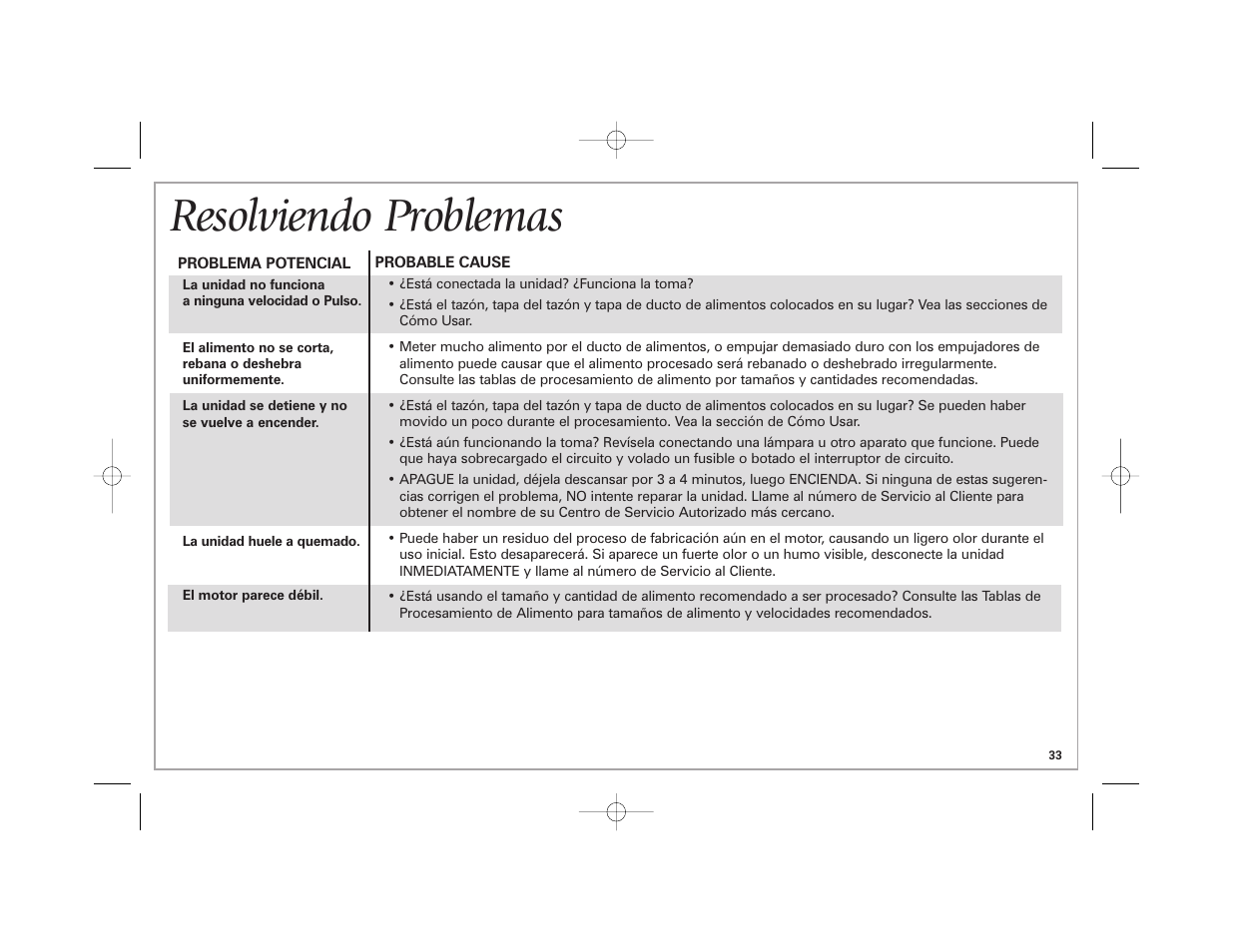 Resolviendo problemas | Hamilton Beach 70570C User Manual | Page 33 / 36