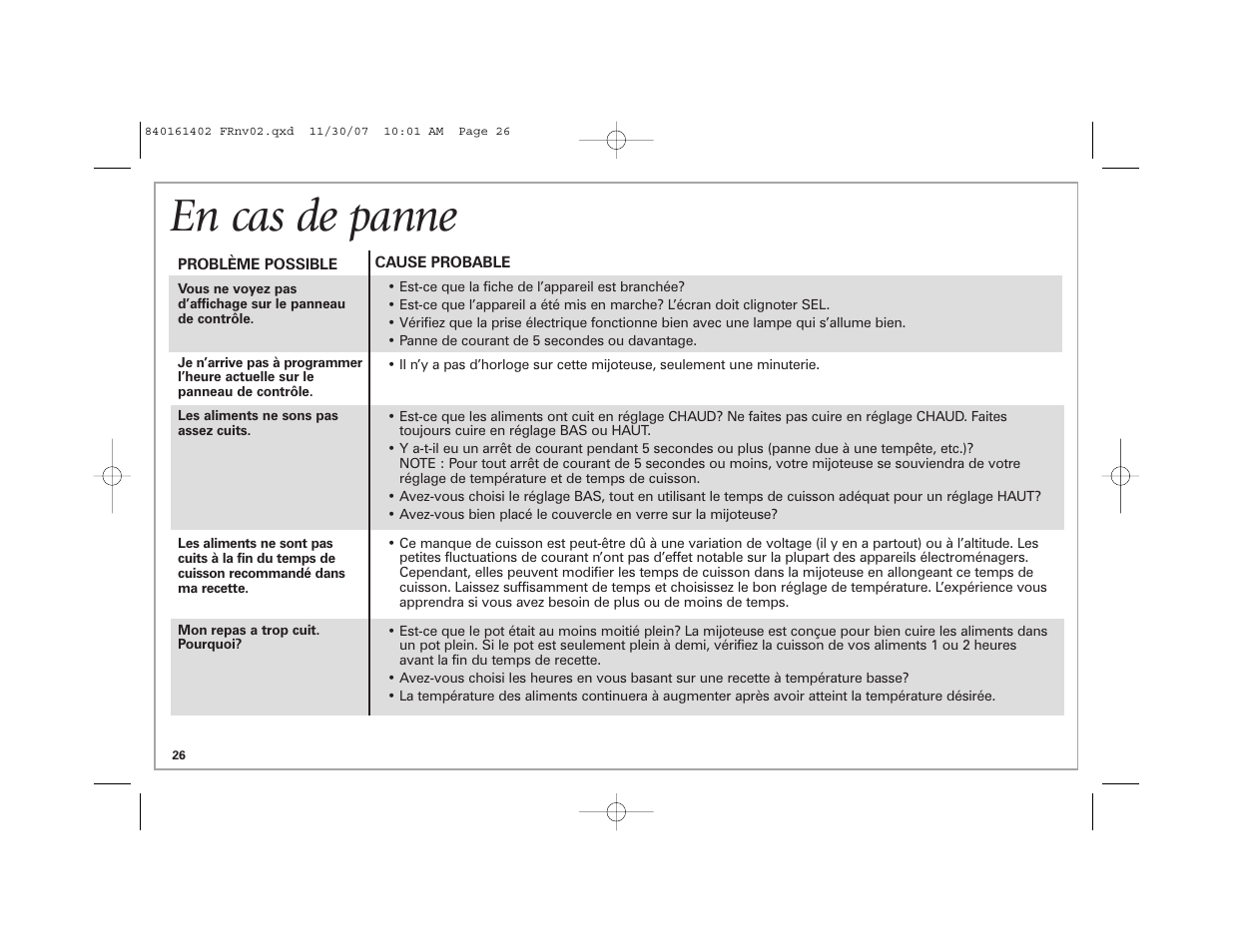 En cas de panne | Hamilton Beach 840161402 User Manual | Page 26 / 44