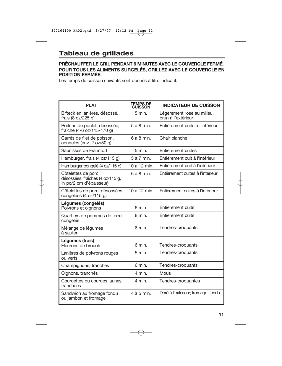 Tableau de grillades | Hamilton Beach 25451 User Manual | Page 12 / 21