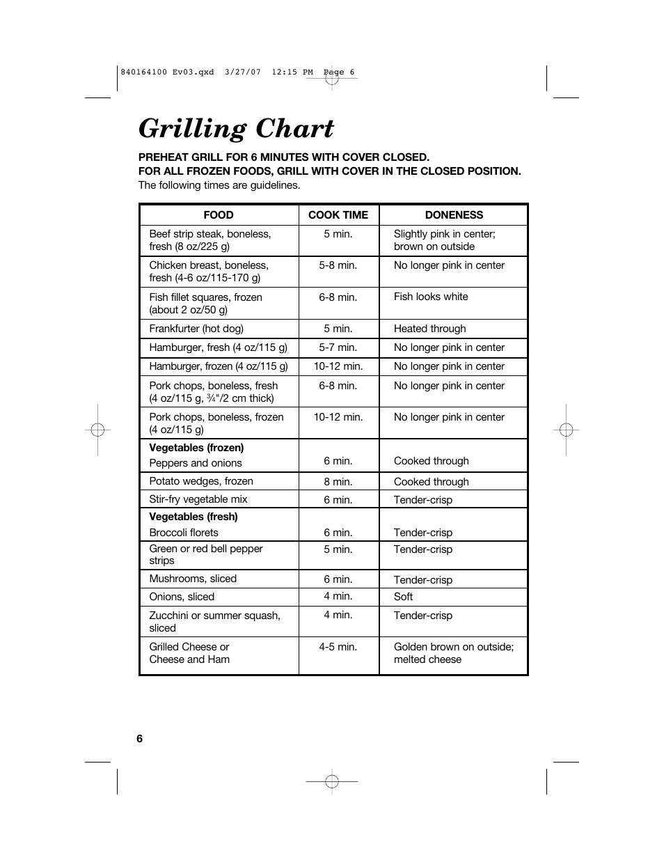 Grilling chart | Hamilton Beach 25451 User Manual | Page 6 / 21