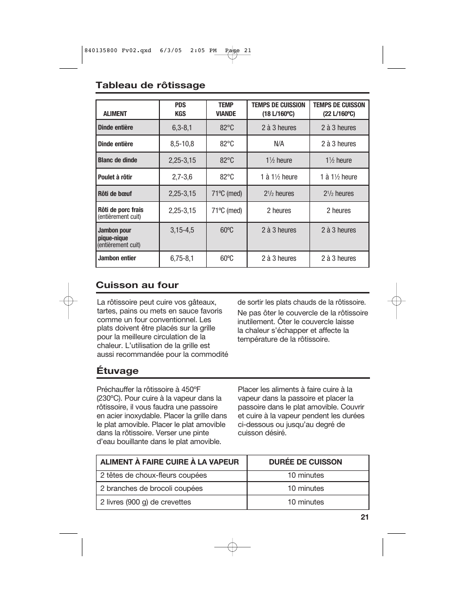 Étuvage, Cuisson au four, Tableau de rôtissage | Hamilton Beach 32184C User Manual | Page 21 / 48