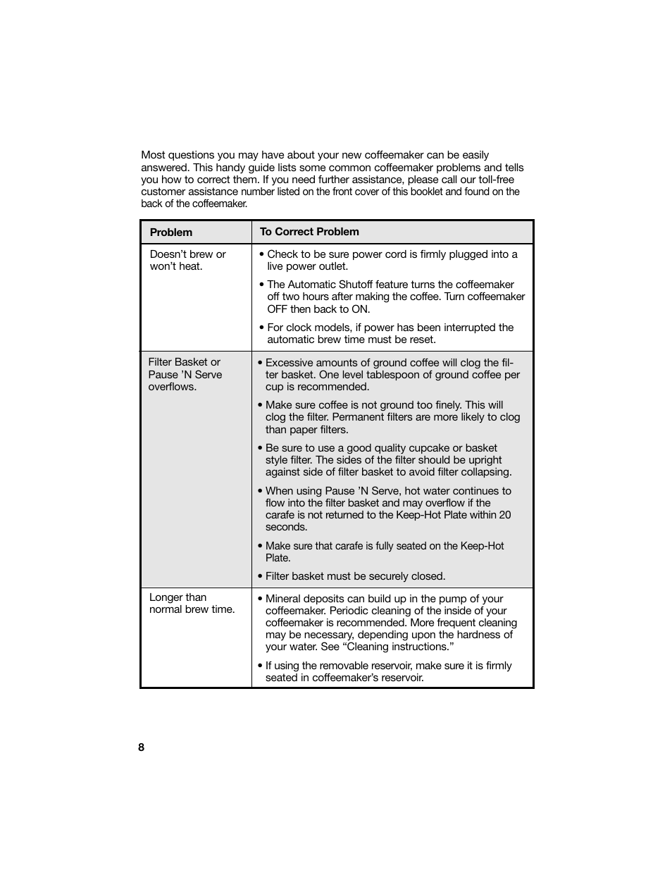 Troubleshooting | Hamilton Beach 840124800 User Manual | Page 8 / 9