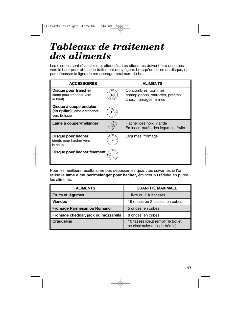 Tableaux de traitement des aliments | Hamilton Beach 70610C User Manual | Page 17 / 32