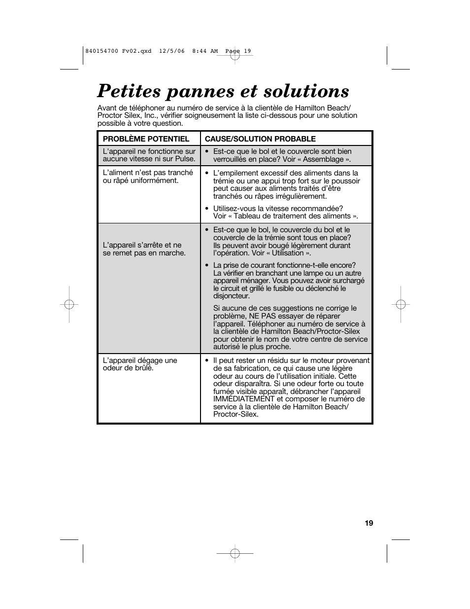 Petites pannes et solutions | Hamilton Beach 70610C User Manual | Page 19 / 32