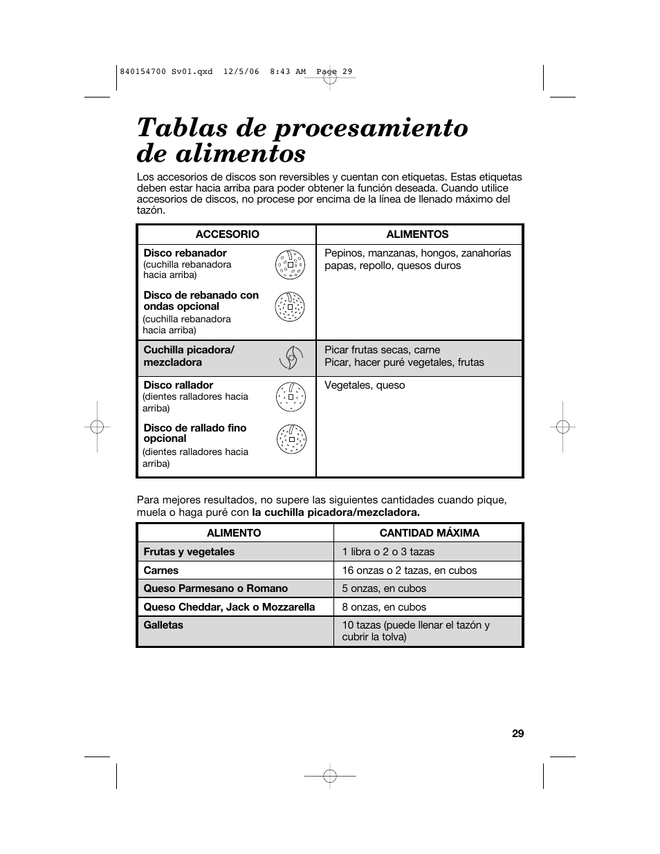 Tablas de procesamiento de alimentos | Hamilton Beach 70610C User Manual | Page 29 / 32