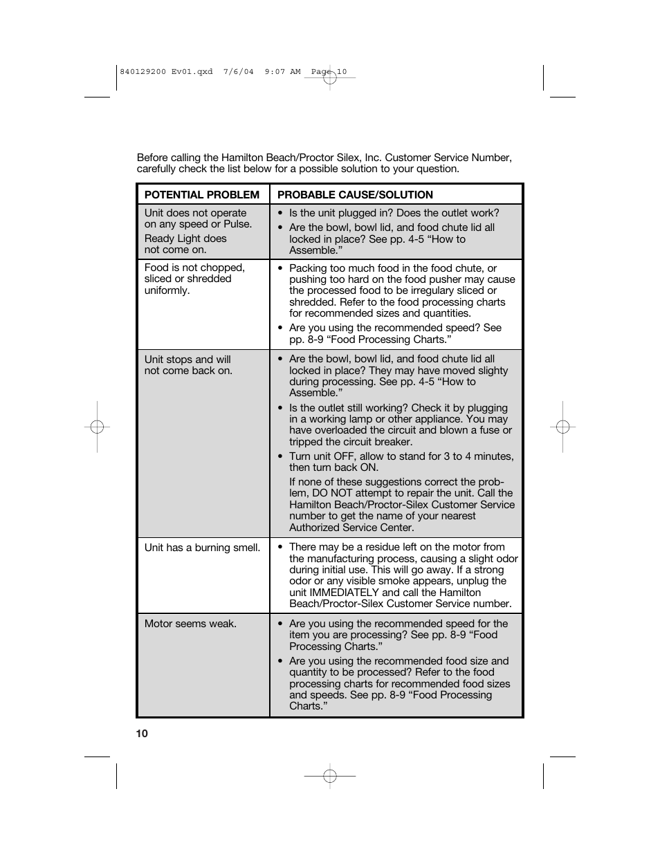 Troubleshooting guide | Hamilton Beach 70590C User Manual | Page 10 / 52