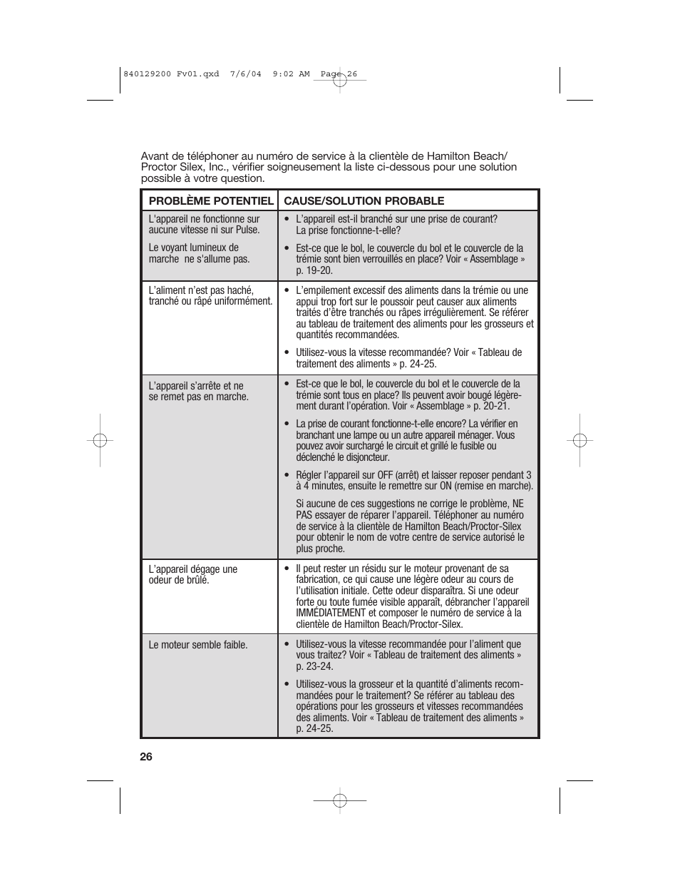 Petites pannes et solutions | Hamilton Beach 70590C User Manual | Page 26 / 52