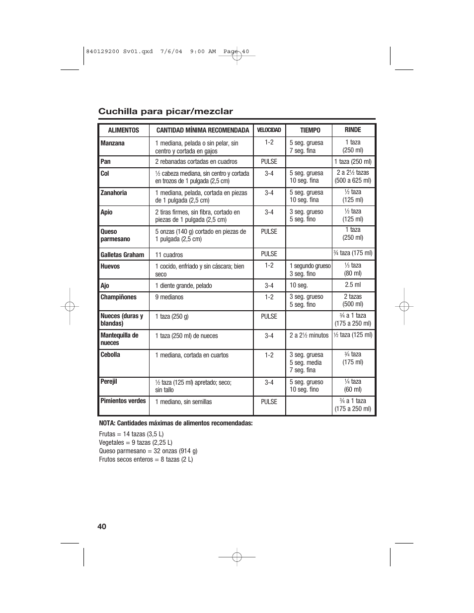 Cuadros de procesamiento de alimentos, Cuchilla para picar/mezclar | Hamilton Beach 70590C User Manual | Page 40 / 52