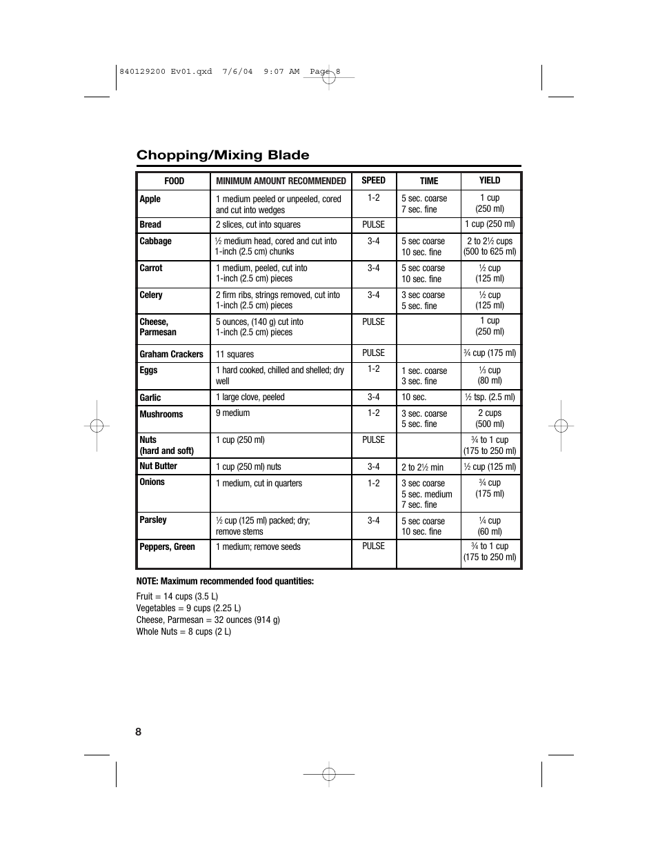 Food processing charts, Chopping/mixing blade | Hamilton Beach 70590C User Manual | Page 8 / 52