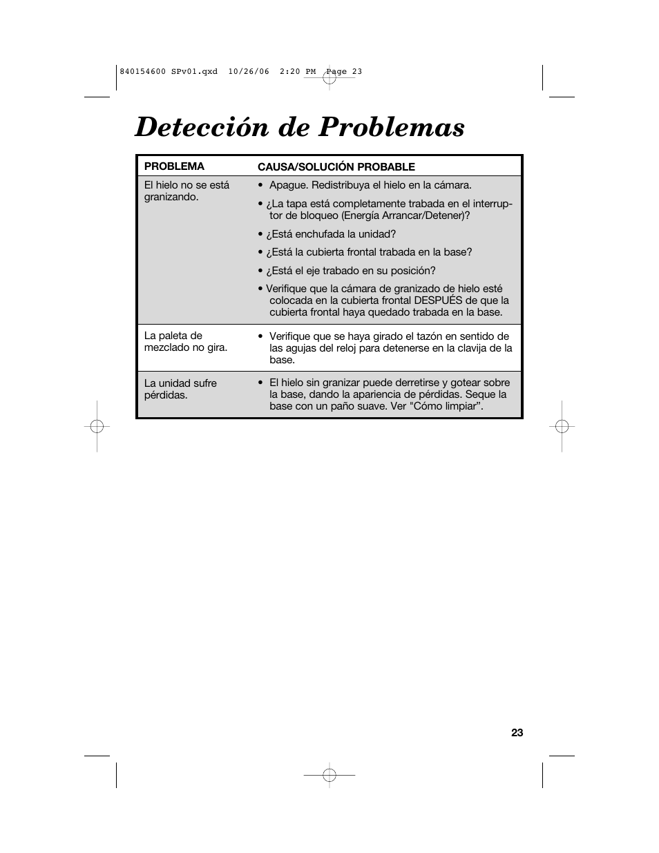 Detección de problemas | Hamilton Beach 840154600 User Manual | Page 23 / 28