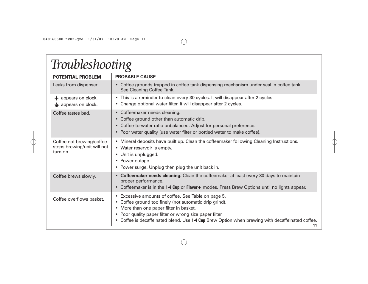 Troubleshooting | Hamilton Beach BrewStation Deluxe 47454C User Manual | Page 11 / 40