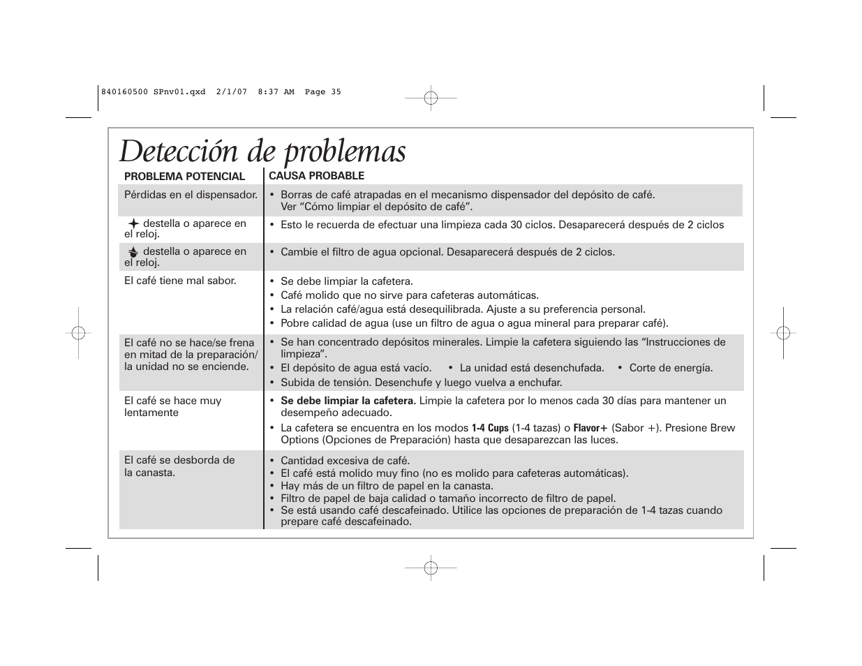 Detección de problemas | Hamilton Beach BrewStation Deluxe 47454C User Manual | Page 35 / 40