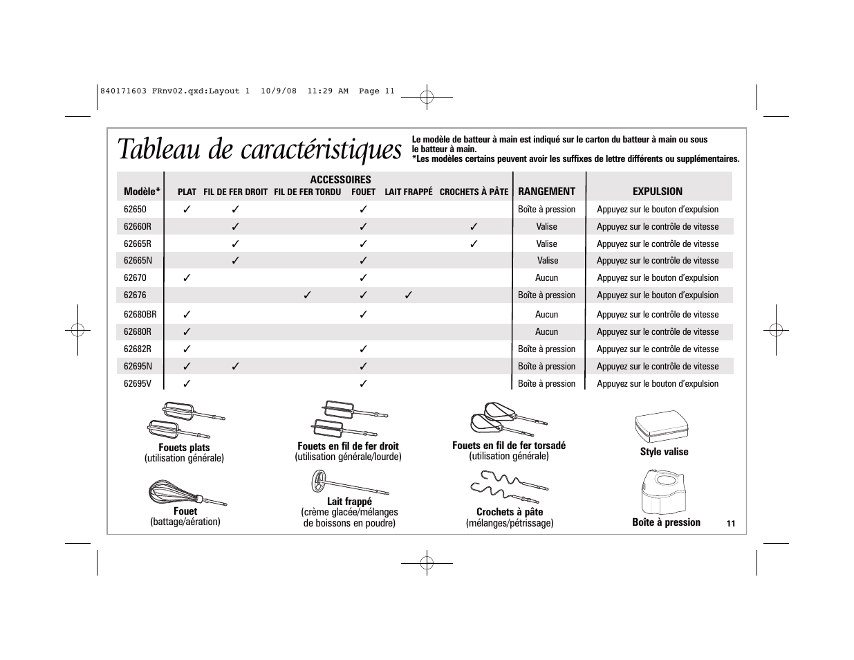 Tableau de caractéristiques | Hamilton Beach 62665N User Manual | Page 11 / 24