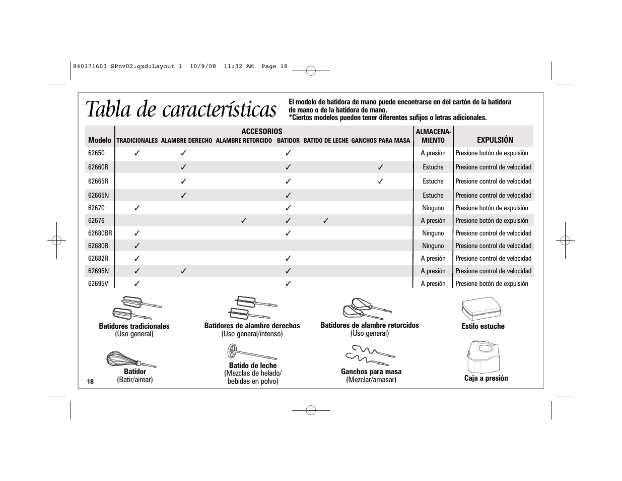 Tabla de características | Hamilton Beach 62665N User Manual | Page 18 / 24