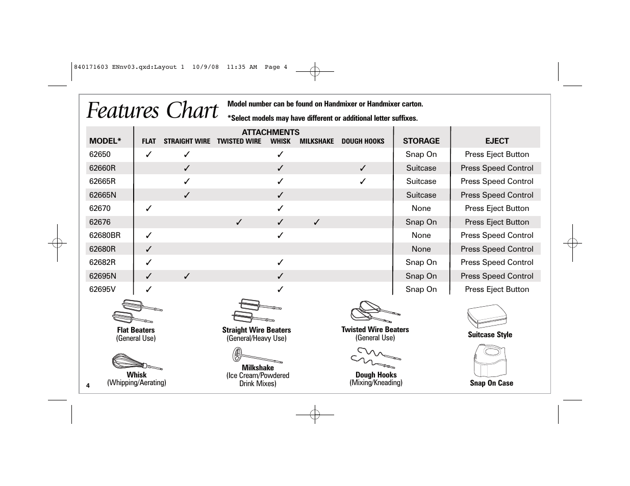 Features chart | Hamilton Beach 62665N User Manual | Page 4 / 24