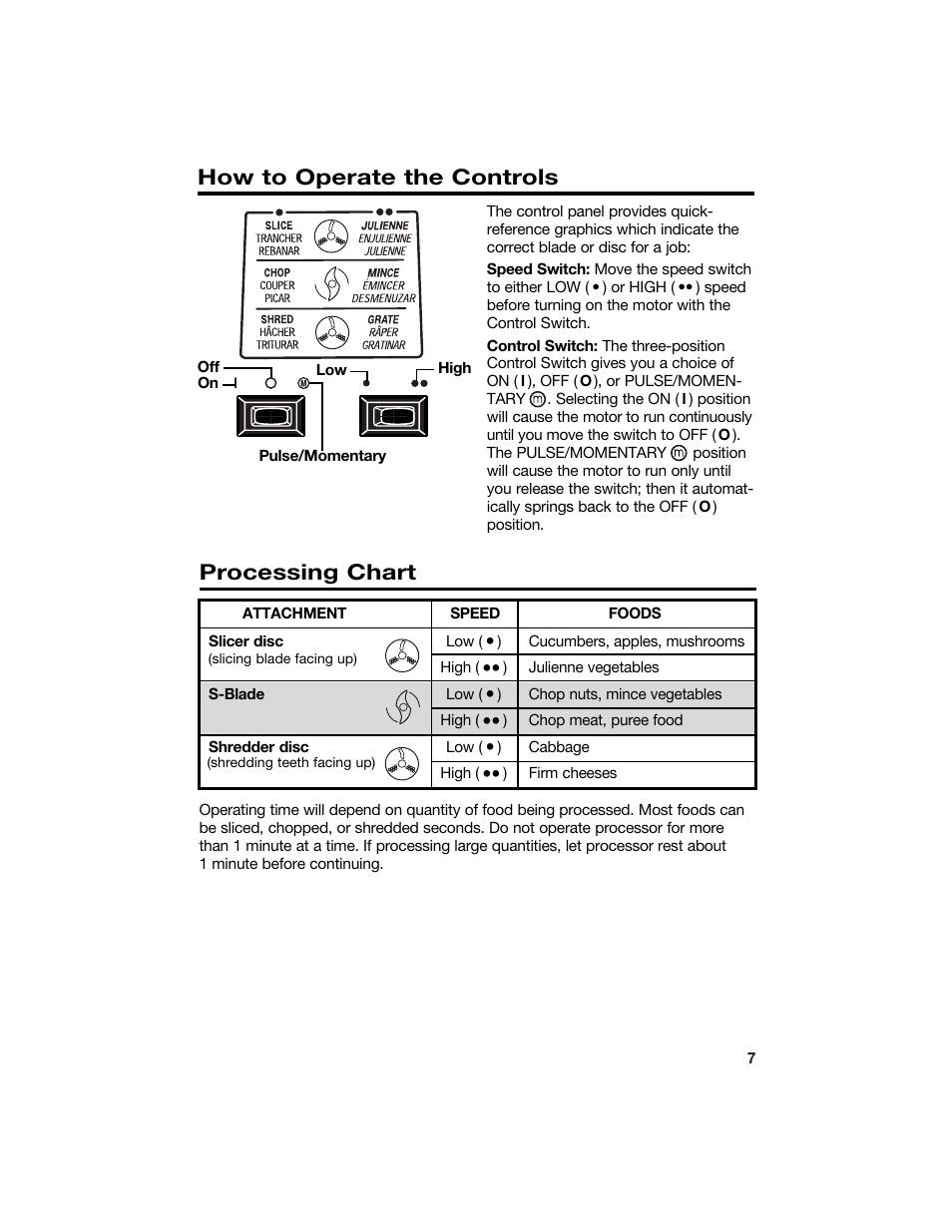 How to operate the controls, Processing chart | Hamilton Beach 840066200 User Manual | Page 7 / 15