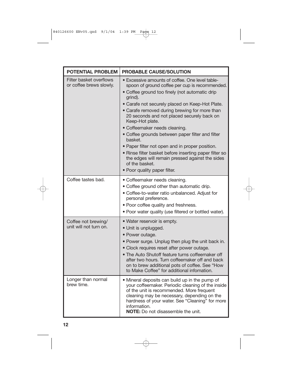 Troubleshooting | Hamilton Beach 80674 User Manual | Page 12 / 20