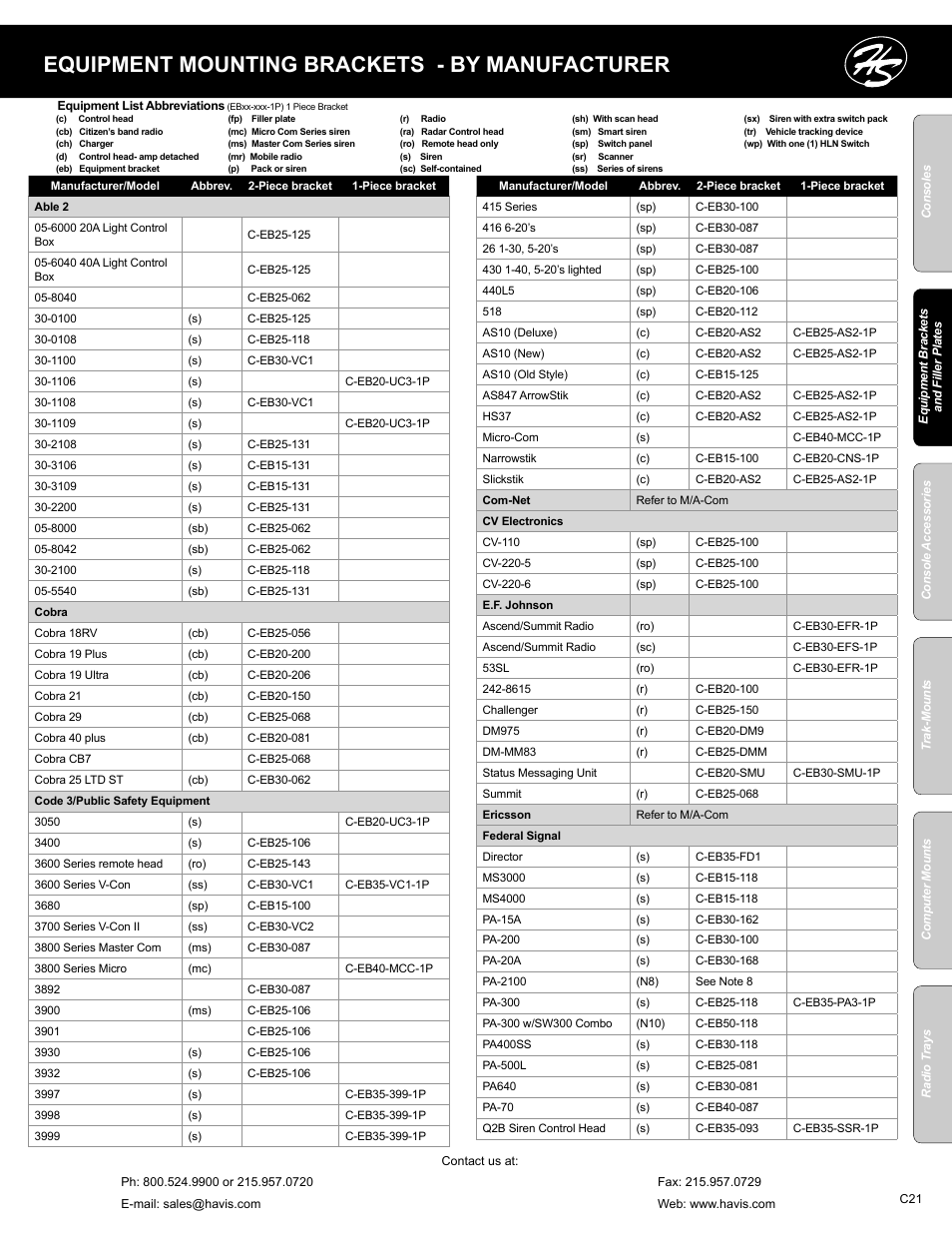 Equipment mounting brackets - by manufacturer | Havis-Shields C-SM-MMP User Manual | Page 21 / 82